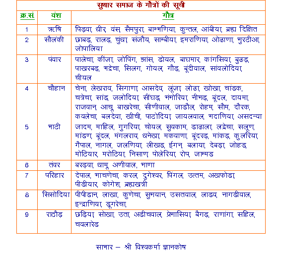  Jangid Samaj Jodhpur Jangid Samaj 
